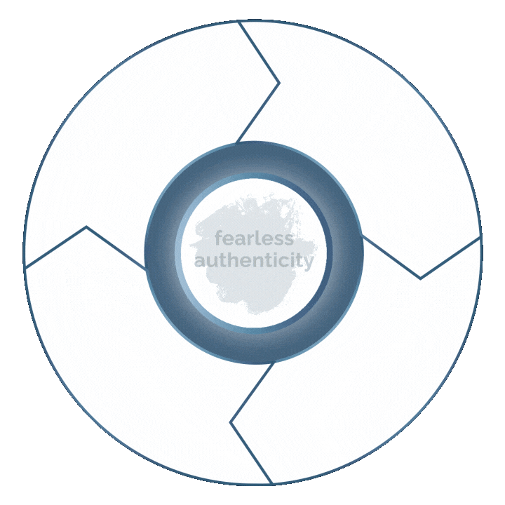  Fearlessly Authentic OS