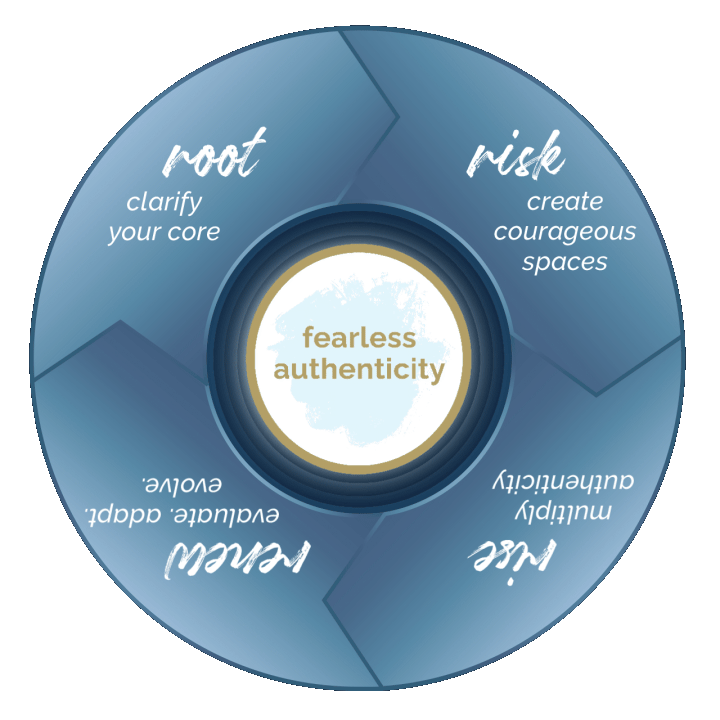 Fearlessly Authentic OS