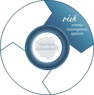 RISK - Fearlessly Authentic OS