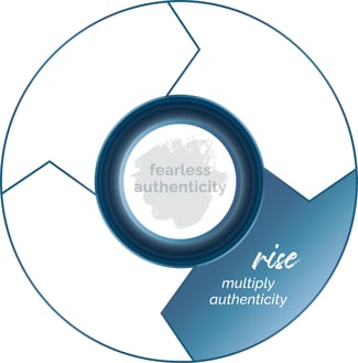RISE - Fearlessly Authentic OS
