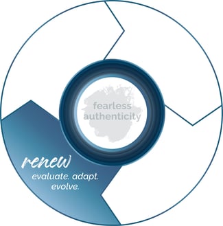 RENEW - Fearlessly Authentic OS